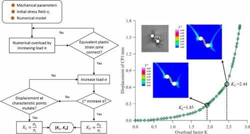地下洞室群物理模擬實驗與整體穩定性系數計算方法研究新進展